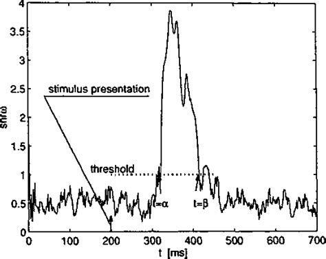 MEG-analysis using the Hilbert transform - PubMed